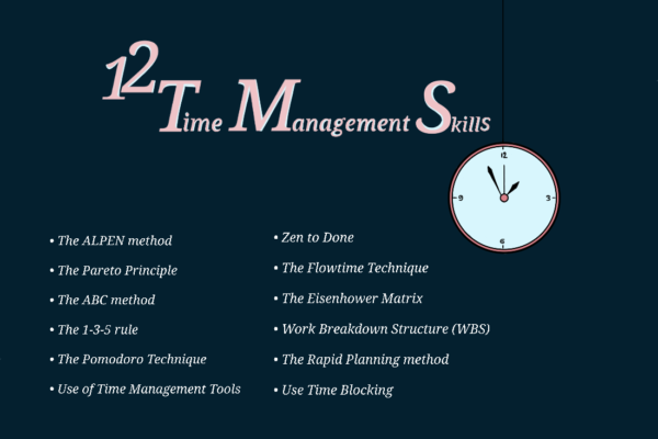 12 time managemnt strategies