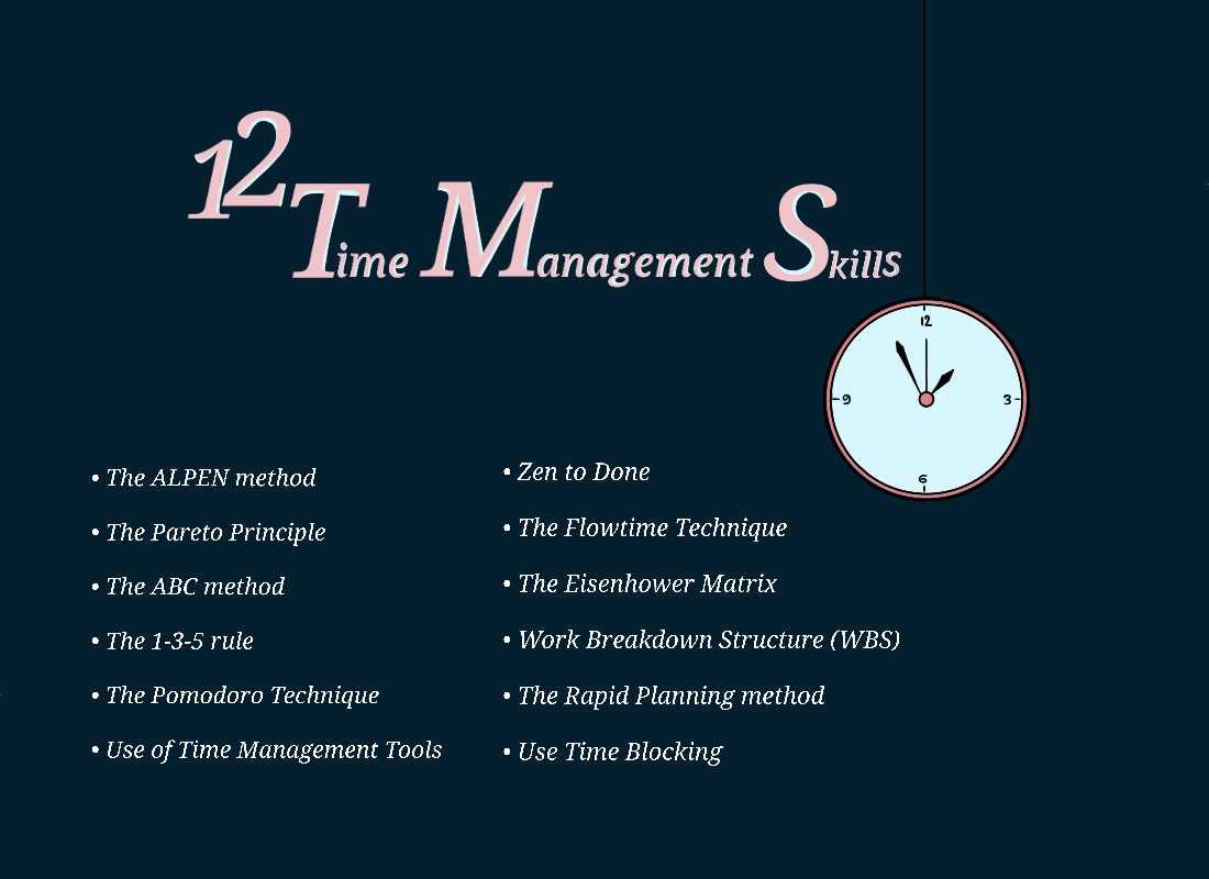 12 time managemnt strategies
